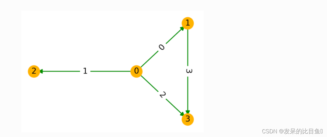 第1章：图_bi-directed dglgraph-CSDN博客