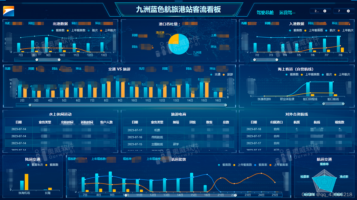 千人千面的数据分析有没可能？奥威BI数据可视化工具告诉你