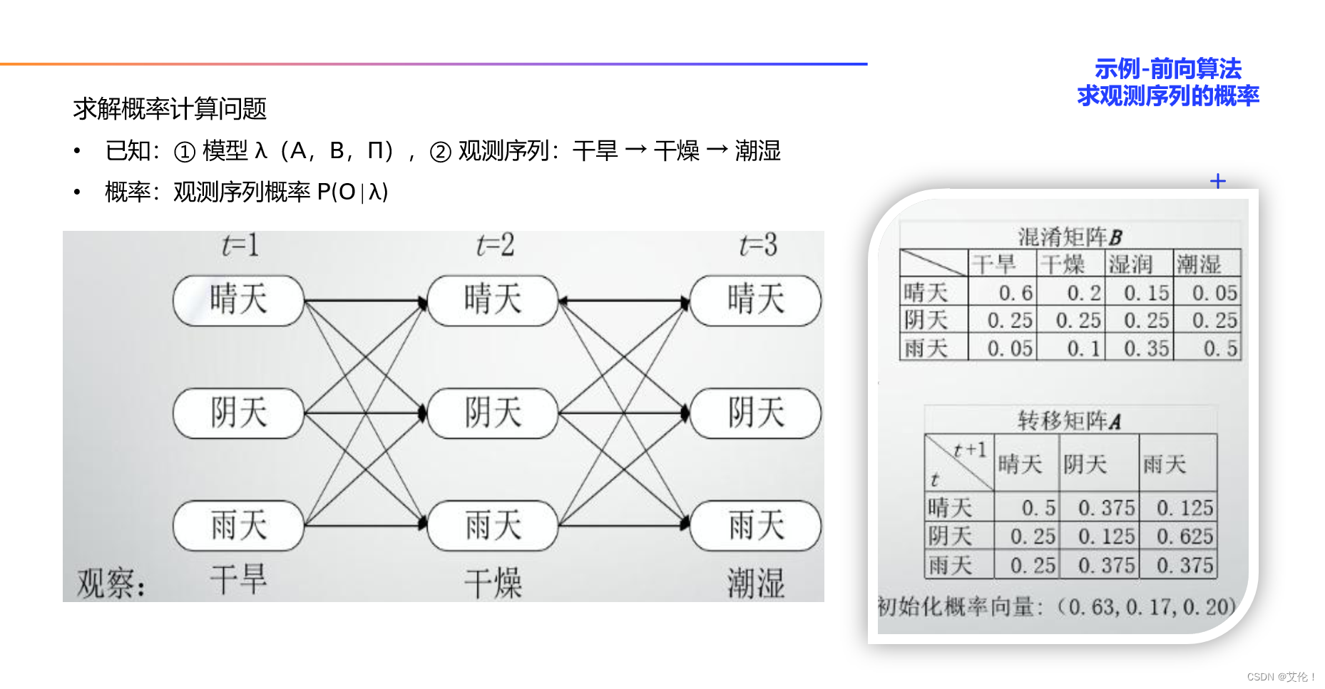 示例