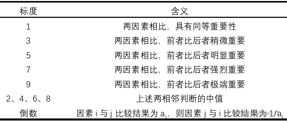 毕业设计-水上漂浮垃圾检测系统-机器学习-卷积神经网络-YOLOv5s