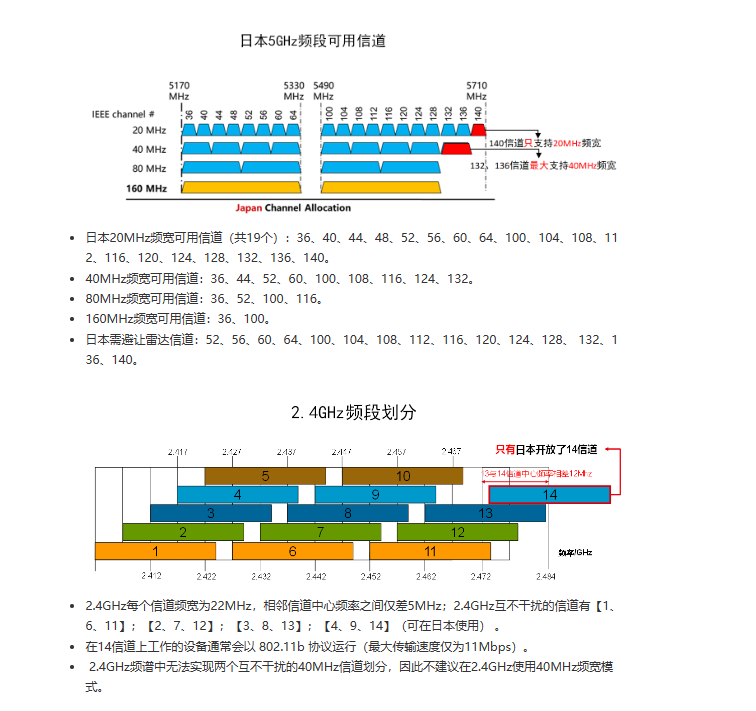 关于网卡频段设置（设置国家码）