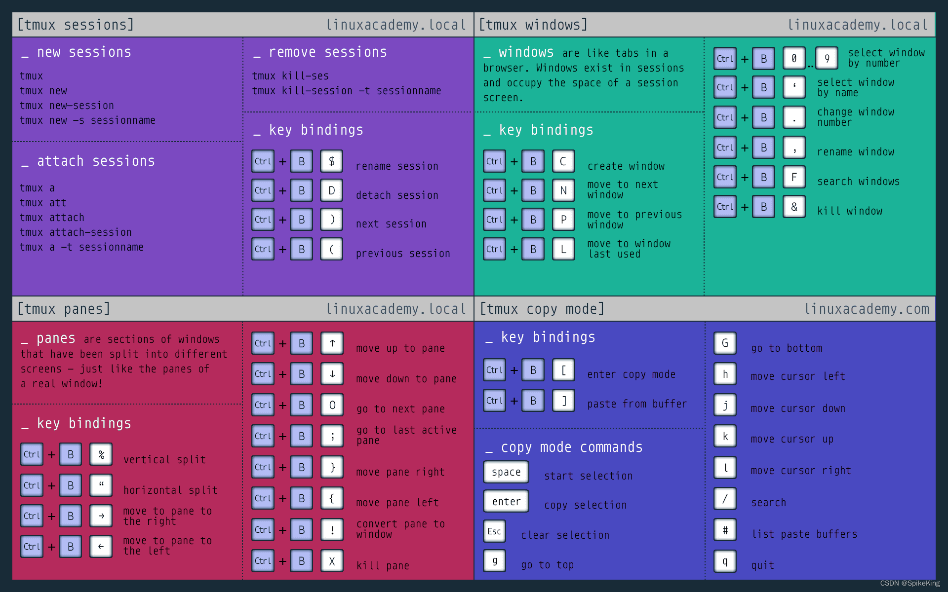 Tmux