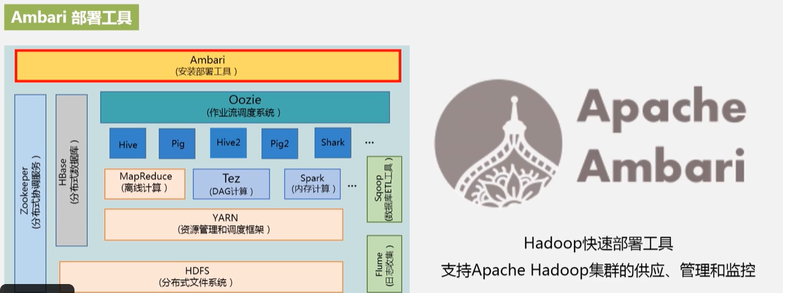 部署一整套Hadoop套件