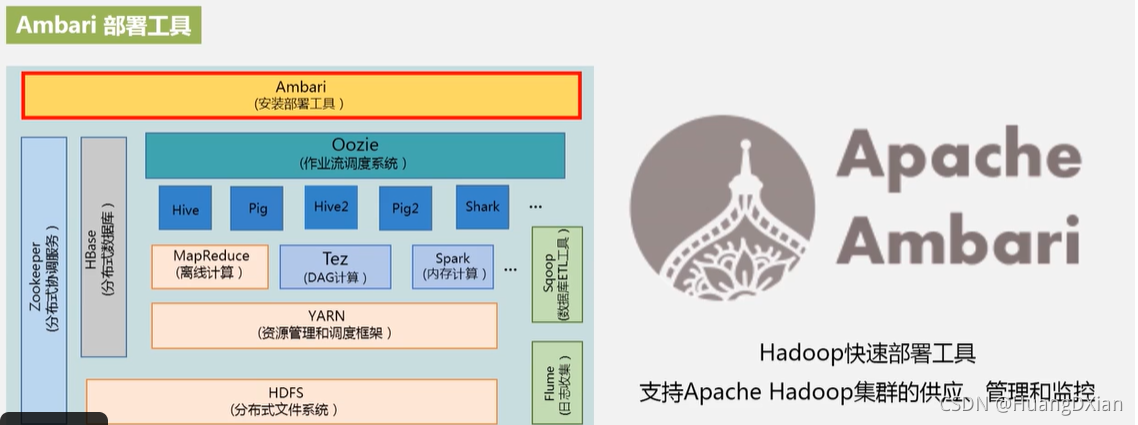 Deploy a complete Hadoop suite