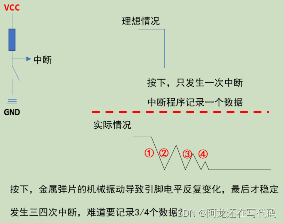 【IMX6ULL驱动开发学习】03.Linux驱动开发之GPIO子系统、中断、定时器