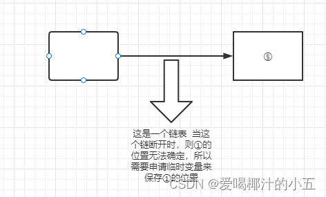 链表结构示意