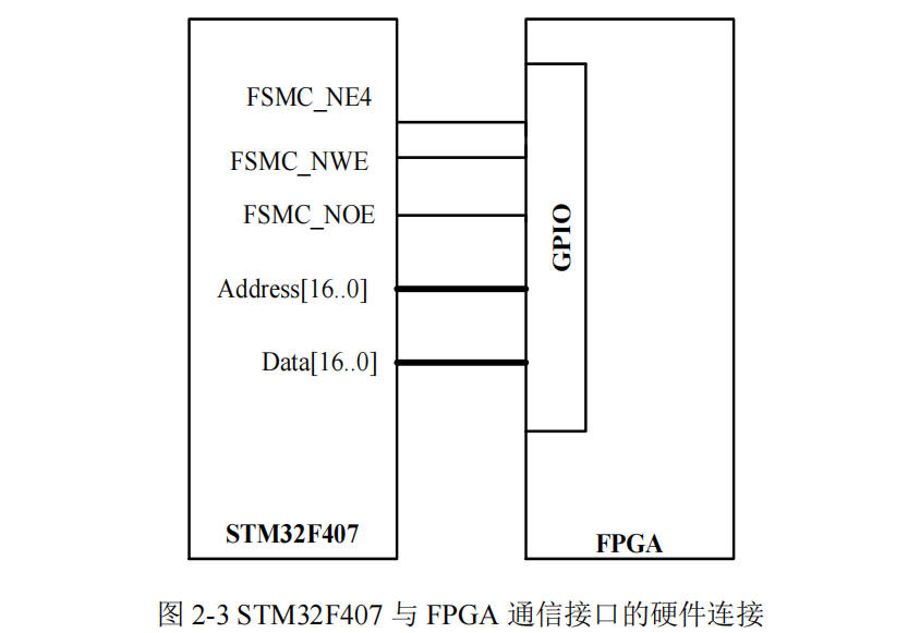 EtherCAt总线运动控制_运动控制器ethercat