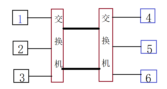 交换机到底是啥？