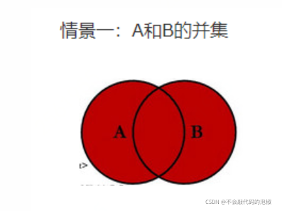 [外链图片转存失败,源站可能有防盗链机制,建议将图片保存下来直接上传(img-VEFnfSZ5-1630159256107)(D:\ext.zhuguoliang1\Desktop\记录资料\mysql表关联查询\mysql表的关联查询.assets\1629183700379.png)]