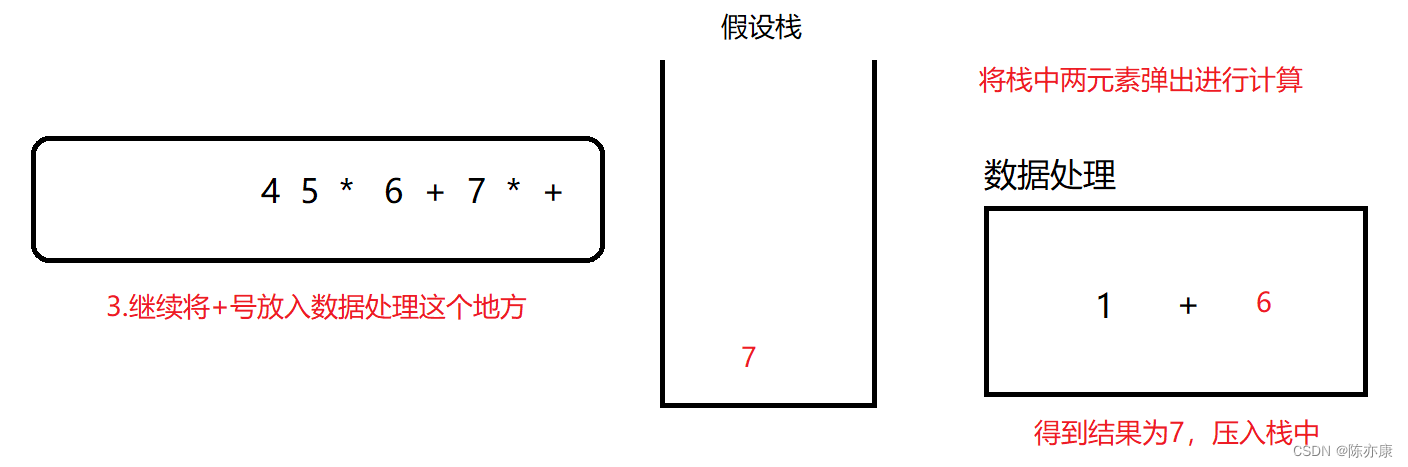 利用“栈”快速计算——逆波兰表达式