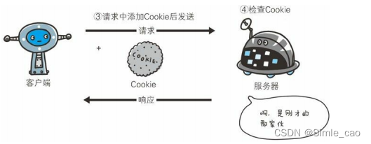 存有Cookie请求