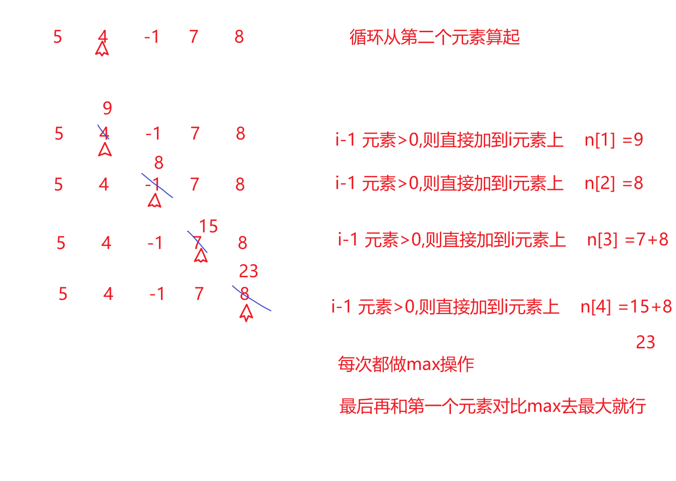 【LeetCode-中等题】53. 最大子数组和