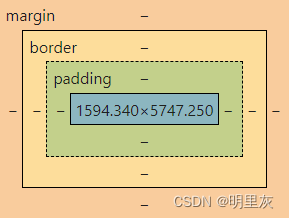 box-sizing属性，IE怪异盒模型