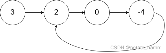 5. 在这里插入图片描述