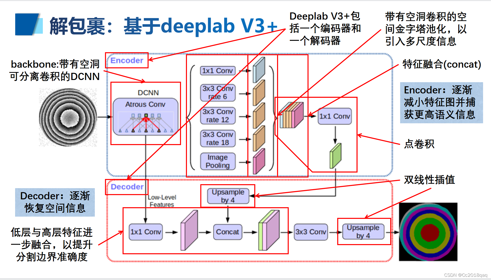 基于deep