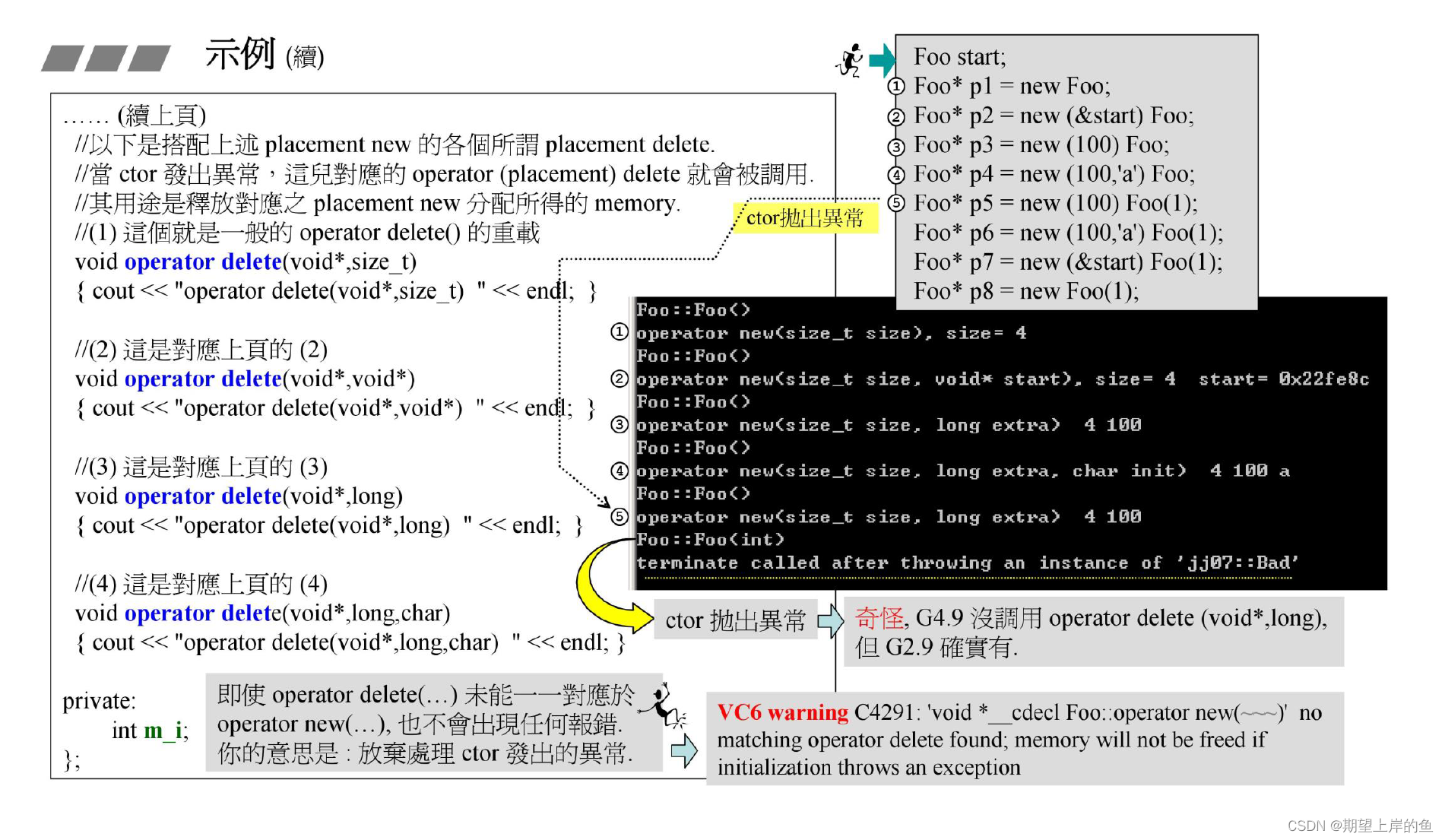 五、C++内存管理机制 —— primitives（侯捷）