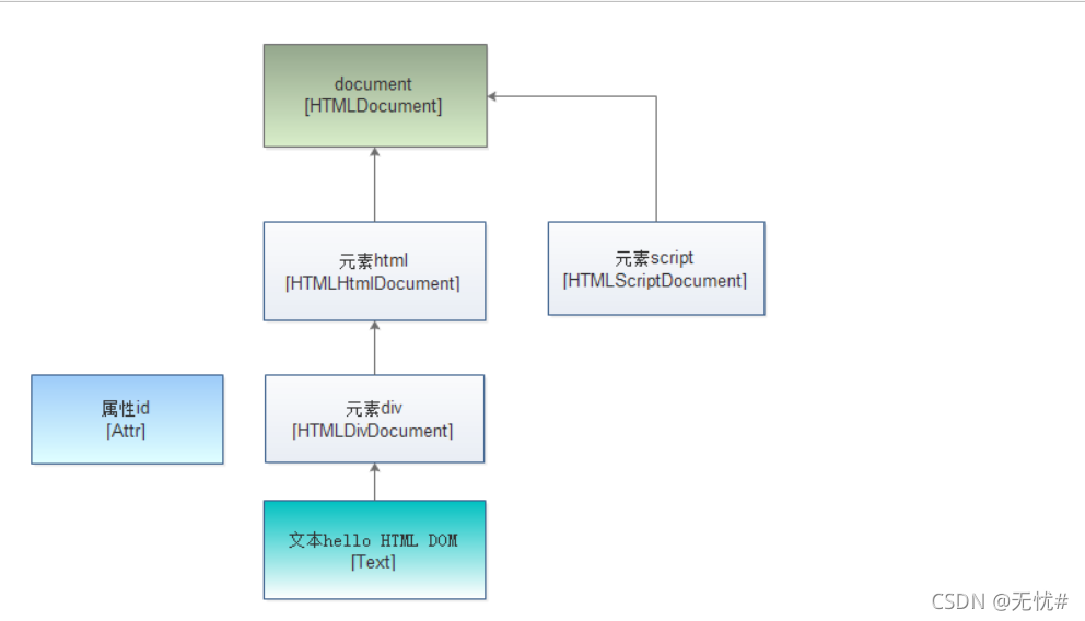 HTML_DOM_html dom css style-CSDN博客