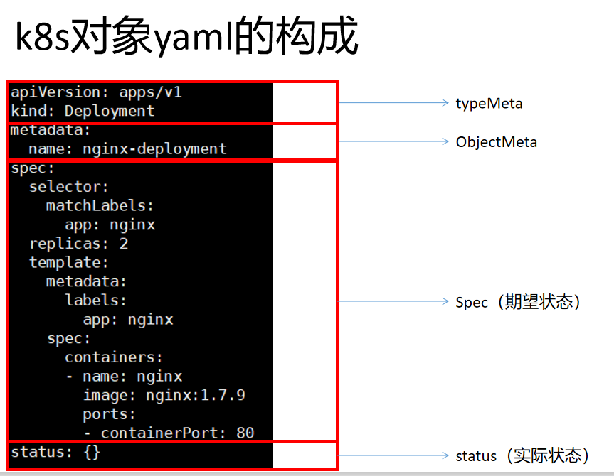 【云原生 | Kubernetes篇】深入Kubernetes（k8s）概念