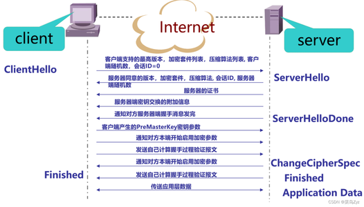 安全防御------SSL VPN篇