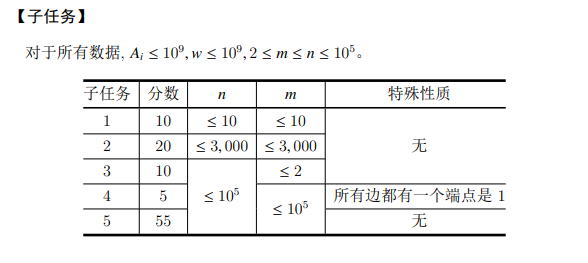 【2022省选模拟】喜欢最最痛——数据结构、凸包、二分