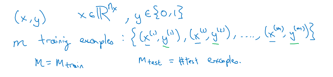 深度学习2.1二分类(Binary Classification)_深度学习 二分类-CSDN博客
