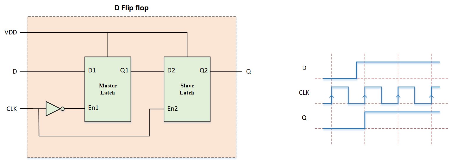 Retention cellsCSDN博客