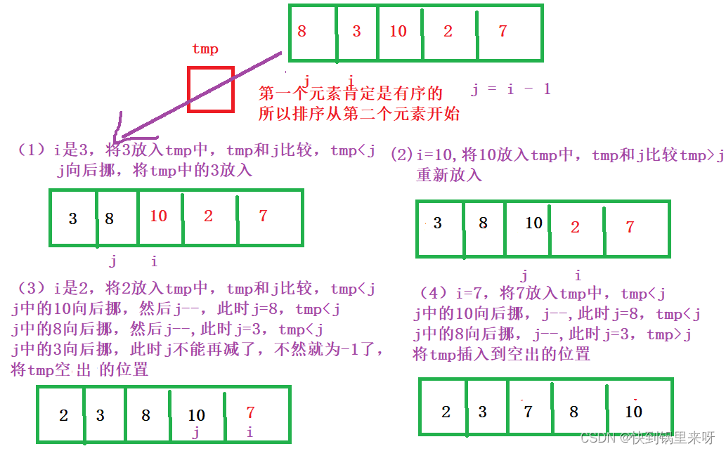 数据结构之详解【排序算法】