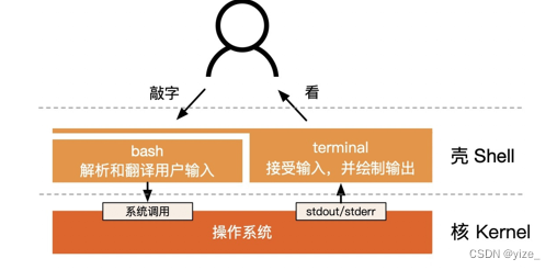 Shell和Terminal