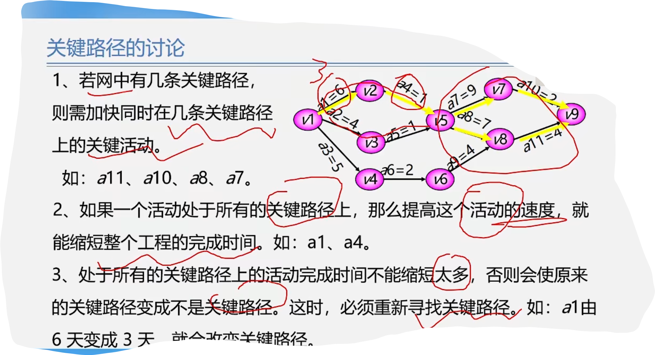 数据结构——图的应用（最小生成树，最短路径，拓扑排序，关键路径）