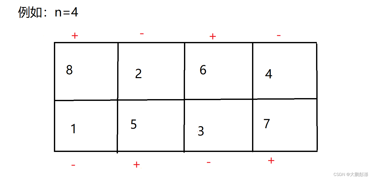 Codeforces Round 865 (Div. 2) B. Grid Reconstruction-CSDN博客