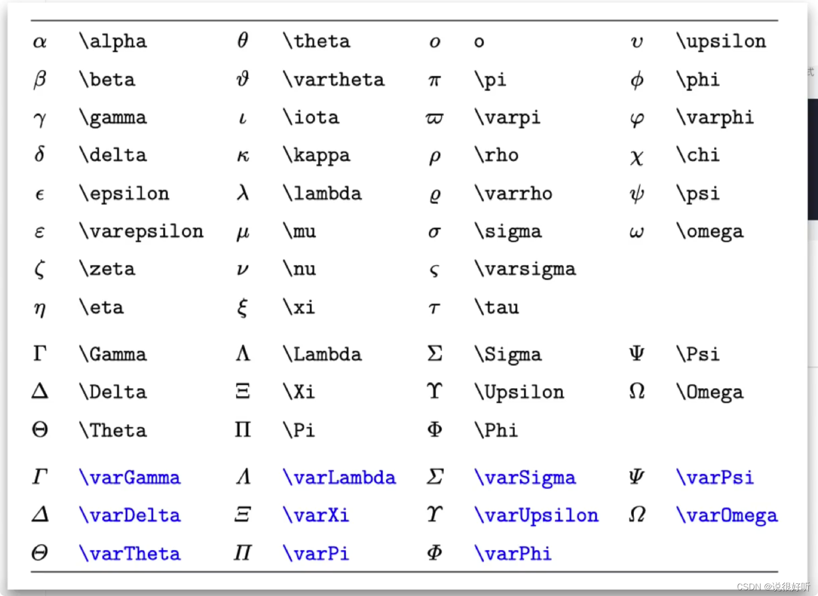 Latex公式 Latex Mse 说很好听的博客 Csdn博客 Latex公式 Latex Mse 说很好听的博客 Csdn博客