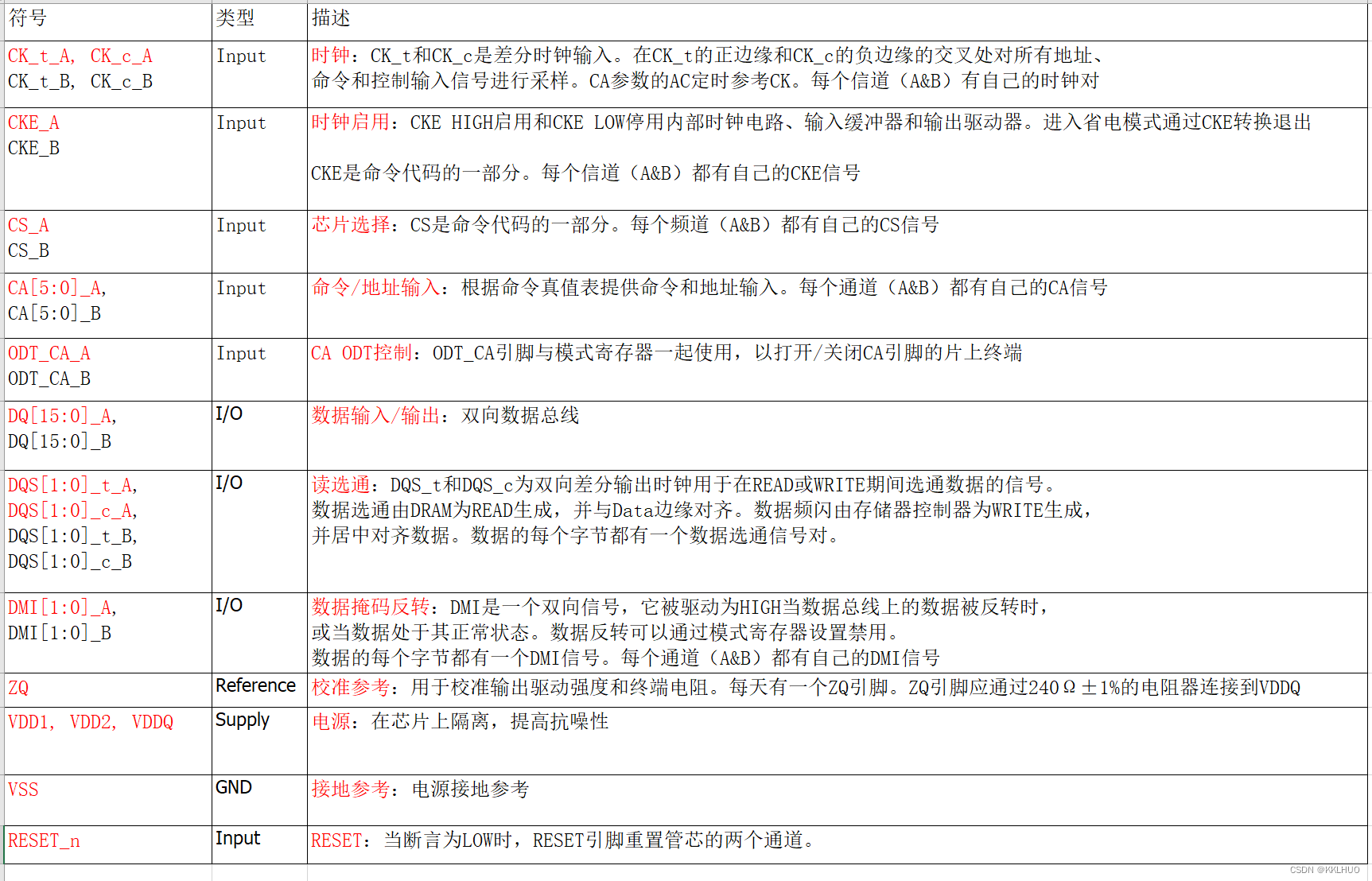 LPDDR4、DDR4