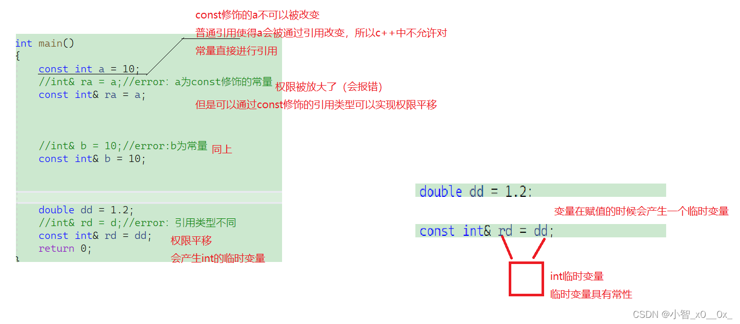 C++入门下(引用、内联函数、auto、范围for、nullptr)