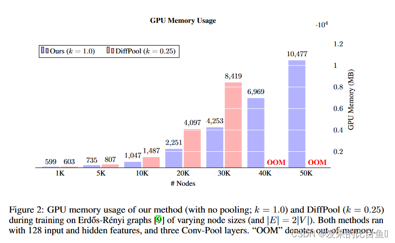 2018-NIPS-owards Sparse Hierarchical Graph Classifiers