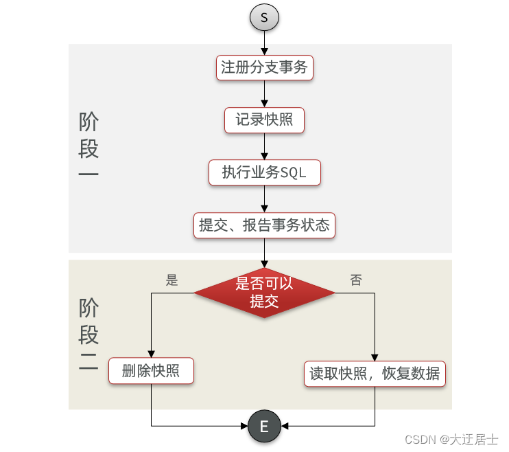 ここに画像の説明を挿入