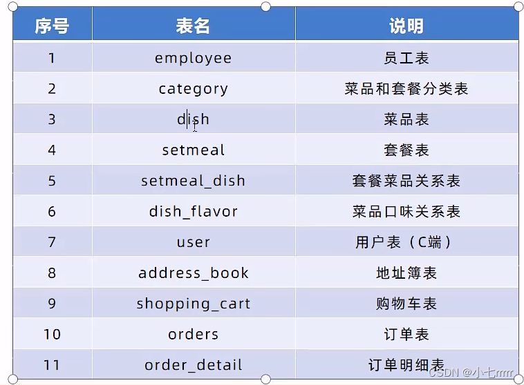 [外链图片转存失败,源站可能有防盗链机制,建议将图片保存失败,源站可能有防盗链机制,建议将图片保存下来直接上传下上传(iNxDQ9mSRrpu-1672991028828)(C:\Users\77\AppData\Roaming\Typora\typora-user-images\image-20230104114521785.png)(C:\Users\77\AppData\Roaming\Typora\typora-user-images\image-20230104114521785.png)]