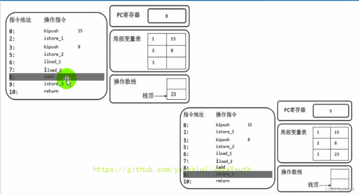 在这里插入图片描述