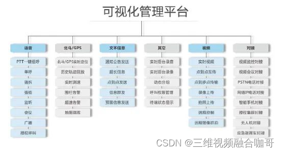 无人机应急救援有保障吗?如何实现救援?