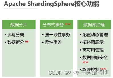 【Java八股文总结】之读写分离分库分表