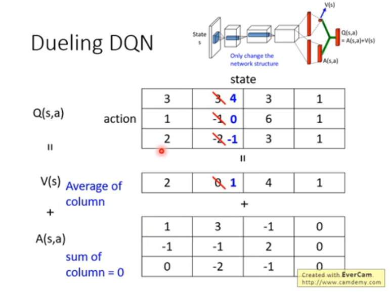 dueling DQN II