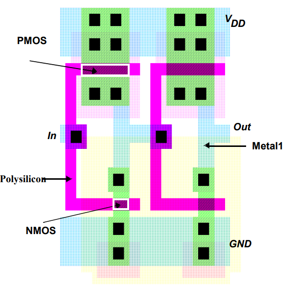 cmos反相器版图设计图片