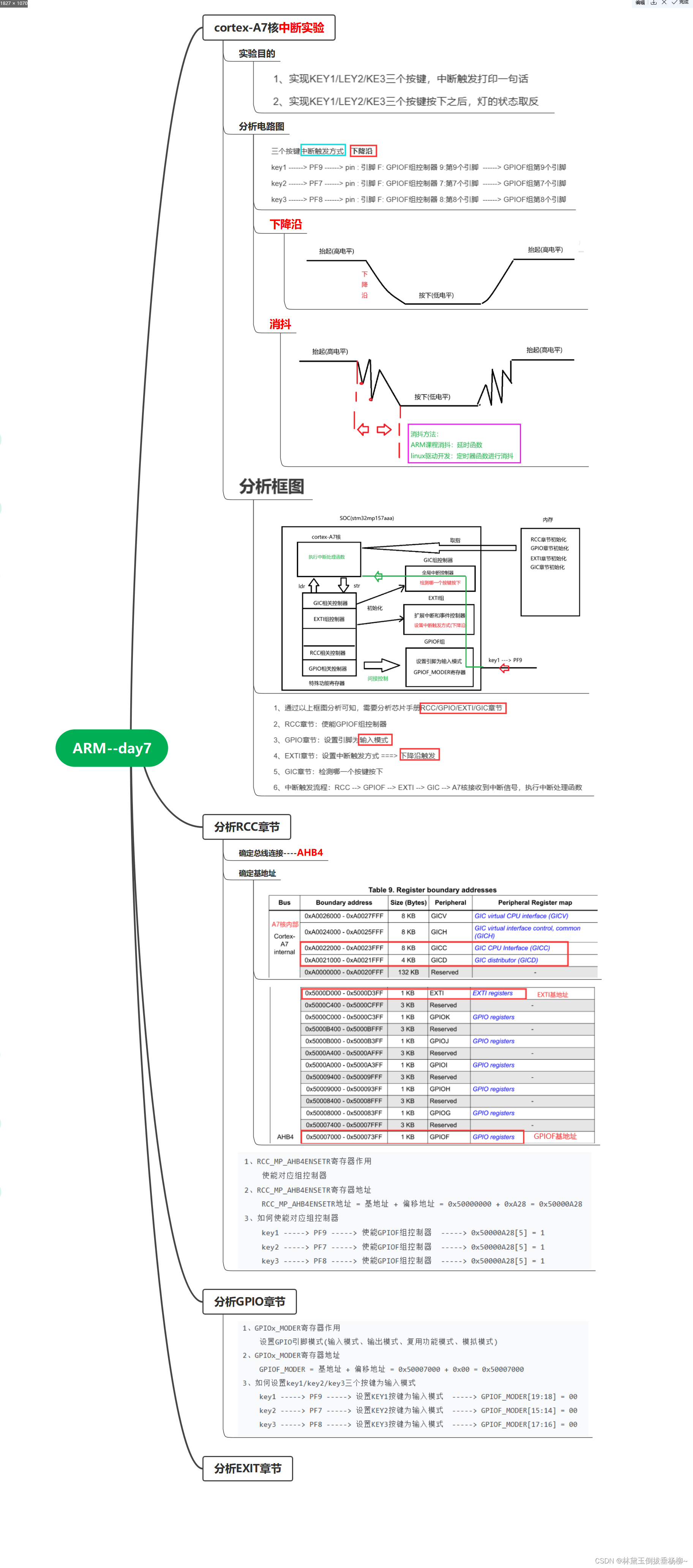 ARM--day7(cortex_M4核LED实验流程、异常源、异常处理模式、异常向量表、异常处理流程、软中断编程、cortex_A7核中断实验)