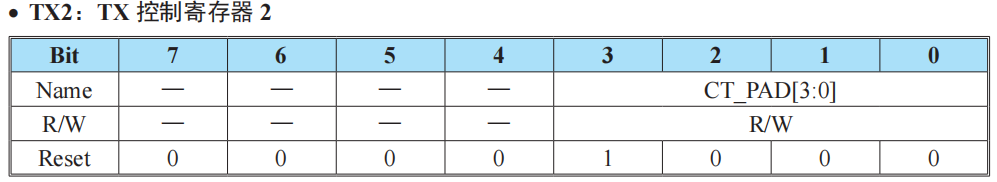 TX 控制寄存器 2
