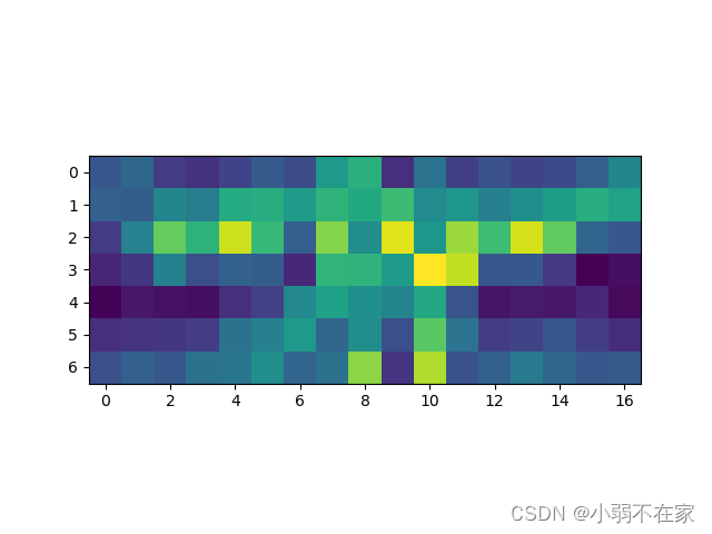 feature map 可视化_feature map可视化-CSDN博客
