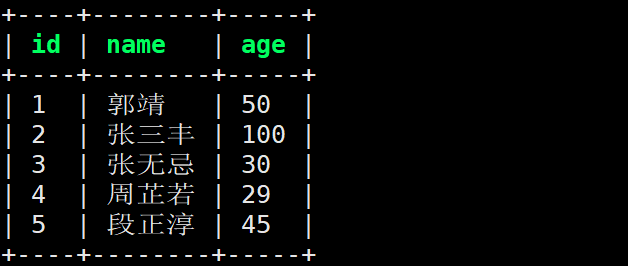 Linux操作MySQL的一些基础