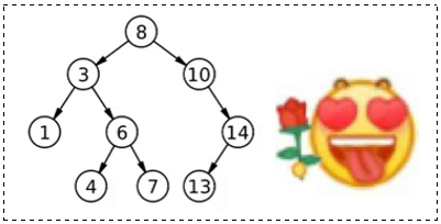 【C++要笑着学】搜索二叉树 (SBTree) | K 模型 | KV 模型