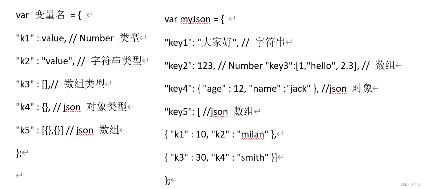 数据交换- JSON(教你学会什么是JSON)_json数据的互换-CSDN博客