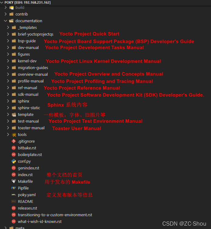 Yocto 之一 架构、源码、Poky、Toaster、OpenEmbedded、BitBake 详解_meta-openembedded ...