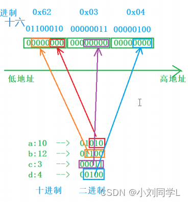 自定义类型详解