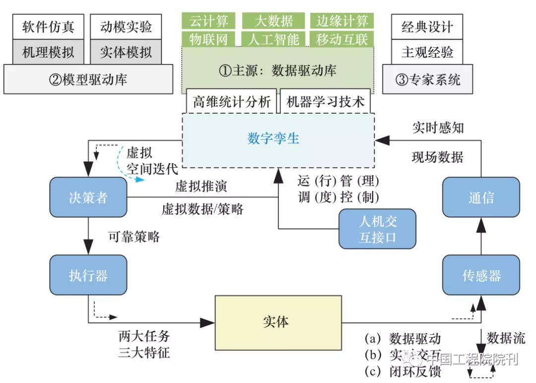 上海臻图信息-智慧能源